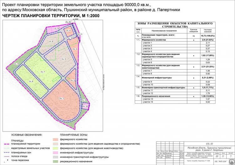 Проекты межевания и планировки: разработка, отличия документов .