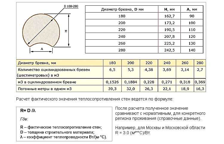 Домокомплект из оцилиндрованного бревна: из чего производятся комплекты .