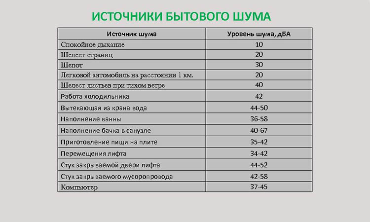 шумоизоляция стен в деревянном доме что лучше. Смотреть фото шумоизоляция стен в деревянном доме что лучше. Смотреть картинку шумоизоляция стен в деревянном доме что лучше. Картинка про шумоизоляция стен в деревянном доме что лучше. Фото шумоизоляция стен в деревянном доме что лучше