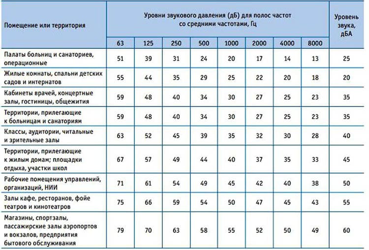 шумоизоляция стен в деревянном доме что лучше. Смотреть фото шумоизоляция стен в деревянном доме что лучше. Смотреть картинку шумоизоляция стен в деревянном доме что лучше. Картинка про шумоизоляция стен в деревянном доме что лучше. Фото шумоизоляция стен в деревянном доме что лучше