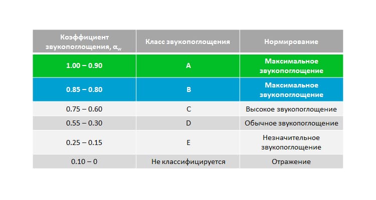 шумоизоляция стен в деревянном доме что лучше. Смотреть фото шумоизоляция стен в деревянном доме что лучше. Смотреть картинку шумоизоляция стен в деревянном доме что лучше. Картинка про шумоизоляция стен в деревянном доме что лучше. Фото шумоизоляция стен в деревянном доме что лучше