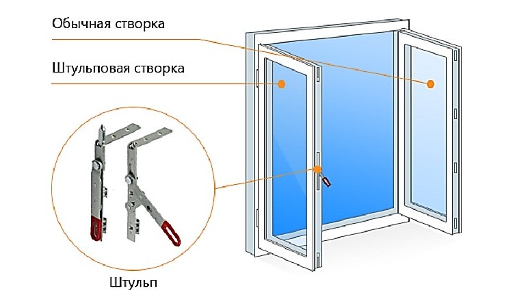 Конструкция алюминиевых окон: из каких элементов состоит - нащельники .