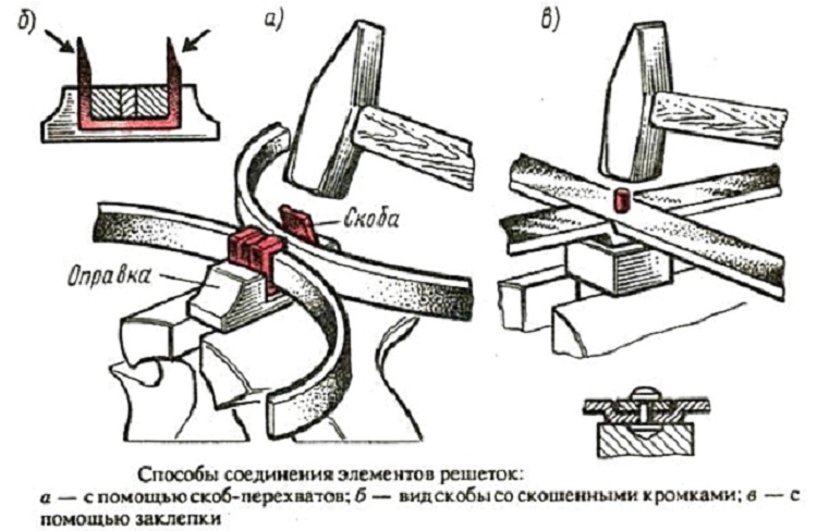 Чем можно заменить решетки на окнах. Смотреть фото Чем можно заменить решетки на окнах. Смотреть картинку Чем можно заменить решетки на окнах. Картинка про Чем можно заменить решетки на окнах. Фото Чем можно заменить решетки на окнах